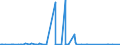CN 29037400 /Imports /Unit = Prices (Euro/ton) /Partner: Extra-eur /Reporter: Eur27_2020 /29037400:Chlorodifluoroethanes