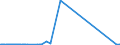 CN 29037500 /Exports /Unit = Prices (Euro/ton) /Partner: Intra-eur /Reporter: Eur27_2020 /29037500:Dichloropentafluoropropanes