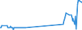 KN 29037610 /Exporte /Einheit = Preise (Euro/Tonne) /Partnerland: Frankreich /Meldeland: Eur27_2020 /29037610:Bromchlordifluormethan