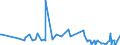 KN 29037610 /Exporte /Einheit = Preise (Euro/Tonne) /Partnerland: Extra-eur /Meldeland: Eur27_2020 /29037610:Bromchlordifluormethan