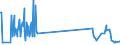 KN 29037610 /Exporte /Einheit = Mengen in Tonnen /Partnerland: Frankreich /Meldeland: Eur27_2020 /29037610:Bromchlordifluormethan