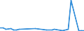 KN 29037610 /Exporte /Einheit = Mengen in Tonnen /Partnerland: Deutschland /Meldeland: Eur27_2020 /29037610:Bromchlordifluormethan