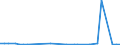 KN 29037610 /Exporte /Einheit = Mengen in Tonnen /Partnerland: Irland /Meldeland: Eur27_2020 /29037610:Bromchlordifluormethan