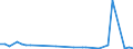 KN 29037610 /Exporte /Einheit = Mengen in Tonnen /Partnerland: Daenemark /Meldeland: Eur27_2020 /29037610:Bromchlordifluormethan