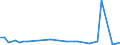 KN 29037610 /Exporte /Einheit = Mengen in Tonnen /Partnerland: Spanien /Meldeland: Eur27_2020 /29037610:Bromchlordifluormethan