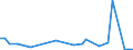 KN 29037610 /Exporte /Einheit = Mengen in Tonnen /Partnerland: Belgien /Meldeland: Eur27_2020 /29037610:Bromchlordifluormethan
