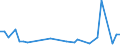 KN 29037610 /Exporte /Einheit = Mengen in Tonnen /Partnerland: Finnland /Meldeland: Eur27_2020 /29037610:Bromchlordifluormethan
