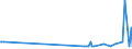 KN 29037610 /Exporte /Einheit = Mengen in Tonnen /Partnerland: Malta /Meldeland: Eur27_2020 /29037610:Bromchlordifluormethan