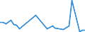 KN 29037610 /Exporte /Einheit = Mengen in Tonnen /Partnerland: Tschechien /Meldeland: Eur27_2020 /29037610:Bromchlordifluormethan