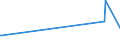KN 29037610 /Exporte /Einheit = Mengen in Tonnen /Partnerland: Indien /Meldeland: Eur27_2020 /29037610:Bromchlordifluormethan