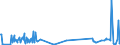 KN 29037610 /Exporte /Einheit = Mengen in Tonnen /Partnerland: Intra-eur /Meldeland: Eur27_2020 /29037610:Bromchlordifluormethan