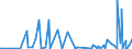 KN 29037610 /Exporte /Einheit = Mengen in Tonnen /Partnerland: Extra-eur /Meldeland: Eur27_2020 /29037610:Bromchlordifluormethan