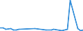 KN 29037610 /Exporte /Einheit = Werte in 1000 Euro /Partnerland: Deutschland /Meldeland: Eur27_2020 /29037610:Bromchlordifluormethan