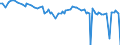 KN 29037690 /Importe /Einheit = Preise (Euro/Tonne) /Partnerland: Niederlande /Meldeland: Eur27_2020 /29037690:Dibromtetrafluorethane