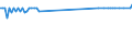 KN 29037690 /Importe /Einheit = Preise (Euro/Tonne) /Partnerland: Irland /Meldeland: Eur27_2020 /29037690:Dibromtetrafluorethane