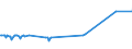 KN 29037690 /Importe /Einheit = Preise (Euro/Tonne) /Partnerland: Tschechien /Meldeland: Eur27_2020 /29037690:Dibromtetrafluorethane