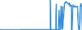 KN 29037690 /Importe /Einheit = Preise (Euro/Tonne) /Partnerland: Intra-eur /Meldeland: Eur27_2020 /29037690:Dibromtetrafluorethane