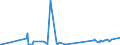 KN 29037790 /Exporte /Einheit = Preise (Euro/Tonne) /Partnerland: Irland /Meldeland: Eur27_2020 /29037790:Halogenderivate der Acyclischen Kohlenwasserstoffe, mit Zwei Oder Mehr Verschiedenen Halogenen, nur mit Fluor und Chlor Perhalogeniert, A.n.g.