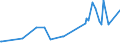 KN 29037790 /Exporte /Einheit = Preise (Euro/Tonne) /Partnerland: Daenemark /Meldeland: Eur27_2020 /29037790:Halogenderivate der Acyclischen Kohlenwasserstoffe, mit Zwei Oder Mehr Verschiedenen Halogenen, nur mit Fluor und Chlor Perhalogeniert, A.n.g.