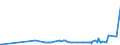 KN 29037790 /Exporte /Einheit = Preise (Euro/Tonne) /Partnerland: Schweden /Meldeland: Eur27_2020 /29037790:Halogenderivate der Acyclischen Kohlenwasserstoffe, mit Zwei Oder Mehr Verschiedenen Halogenen, nur mit Fluor und Chlor Perhalogeniert, A.n.g.