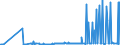 KN 29037790 /Exporte /Einheit = Preise (Euro/Tonne) /Partnerland: Oesterreich /Meldeland: Eur27_2020 /29037790:Halogenderivate der Acyclischen Kohlenwasserstoffe, mit Zwei Oder Mehr Verschiedenen Halogenen, nur mit Fluor und Chlor Perhalogeniert, A.n.g.