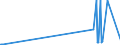 KN 29037790 /Exporte /Einheit = Preise (Euro/Tonne) /Partnerland: Usa /Meldeland: Eur27_2020 /29037790:Halogenderivate der Acyclischen Kohlenwasserstoffe, mit Zwei Oder Mehr Verschiedenen Halogenen, nur mit Fluor und Chlor Perhalogeniert, A.n.g.