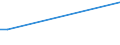 KN 29037790 /Exporte /Einheit = Preise (Euro/Tonne) /Partnerland: Hongkong /Meldeland: Eur28 /29037790:Halogenderivate der Acyclischen Kohlenwasserstoffe, mit Zwei Oder Mehr Verschiedenen Halogenen, nur mit Fluor und Chlor Perhalogeniert, A.n.g.