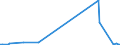 KN 29037790 /Exporte /Einheit = Mengen in Tonnen /Partnerland: Luxemburg /Meldeland: Eur27_2020 /29037790:Halogenderivate der Acyclischen Kohlenwasserstoffe, mit Zwei Oder Mehr Verschiedenen Halogenen, nur mit Fluor und Chlor Perhalogeniert, A.n.g.