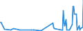 KN 29037790 /Exporte /Einheit = Mengen in Tonnen /Partnerland: Bosn.-herzegowina /Meldeland: Eur27_2020 /29037790:Halogenderivate der Acyclischen Kohlenwasserstoffe, mit Zwei Oder Mehr Verschiedenen Halogenen, nur mit Fluor und Chlor Perhalogeniert, A.n.g.