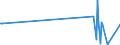 KN 29037790 /Exporte /Einheit = Mengen in Tonnen /Partnerland: Usa /Meldeland: Eur27_2020 /29037790:Halogenderivate der Acyclischen Kohlenwasserstoffe, mit Zwei Oder Mehr Verschiedenen Halogenen, nur mit Fluor und Chlor Perhalogeniert, A.n.g.
