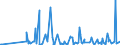 KN 29037800 /Exporte /Einheit = Preise (Euro/Tonne) /Partnerland: Niederlande /Meldeland: Eur27_2020 /29037800:Perhalogenierte Derivate der Acyclischen Kohlenwasserstoffe mit Zwei Oder Mehr Verschiedenen Halogenen, A.n.g.