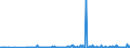 KN 29037800 /Exporte /Einheit = Preise (Euro/Tonne) /Partnerland: Deutschland /Meldeland: Eur27_2020 /29037800:Perhalogenierte Derivate der Acyclischen Kohlenwasserstoffe mit Zwei Oder Mehr Verschiedenen Halogenen, A.n.g.