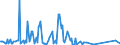 KN 29037800 /Exporte /Einheit = Preise (Euro/Tonne) /Partnerland: Ver.koenigreich /Meldeland: Eur27_2020 /29037800:Perhalogenierte Derivate der Acyclischen Kohlenwasserstoffe mit Zwei Oder Mehr Verschiedenen Halogenen, A.n.g.