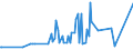 KN 29037800 /Exporte /Einheit = Preise (Euro/Tonne) /Partnerland: Daenemark /Meldeland: Eur27_2020 /29037800:Perhalogenierte Derivate der Acyclischen Kohlenwasserstoffe mit Zwei Oder Mehr Verschiedenen Halogenen, A.n.g.