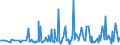 CN 29037800 /Exports /Unit = Prices (Euro/ton) /Partner: Spain /Reporter: Eur27_2020 /29037800:Perhalogenated Derivatives of Acyclic Hydrocarbons Containing two or More Different Halogens, N.e.s.