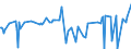 CN 29037800 /Exports /Unit = Prices (Euro/ton) /Partner: Norway /Reporter: Eur27_2020 /29037800:Perhalogenated Derivatives of Acyclic Hydrocarbons Containing two or More Different Halogens, N.e.s.
