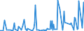 CN 29037800 /Exports /Unit = Prices (Euro/ton) /Partner: Sweden /Reporter: Eur27_2020 /29037800:Perhalogenated Derivatives of Acyclic Hydrocarbons Containing two or More Different Halogens, N.e.s.