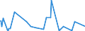 CN 29037800 /Exports /Unit = Prices (Euro/ton) /Partner: Switzerland /Reporter: Eur27_2020 /29037800:Perhalogenated Derivatives of Acyclic Hydrocarbons Containing two or More Different Halogens, N.e.s.