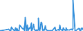 CN 29037800 /Exports /Unit = Prices (Euro/ton) /Partner: Poland /Reporter: Eur27_2020 /29037800:Perhalogenated Derivatives of Acyclic Hydrocarbons Containing two or More Different Halogens, N.e.s.