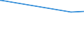 CN 29037800 /Exports /Unit = Prices (Euro/ton) /Partner: Ukraine /Reporter: Eur27_2020 /29037800:Perhalogenated Derivatives of Acyclic Hydrocarbons Containing two or More Different Halogens, N.e.s.