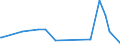 CN 29037800 /Exports /Unit = Prices (Euro/ton) /Partner: Croatia /Reporter: Eur27_2020 /29037800:Perhalogenated Derivatives of Acyclic Hydrocarbons Containing two or More Different Halogens, N.e.s.