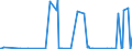 CN 29037800 /Exports /Unit = Prices (Euro/ton) /Partner: Taiwan /Reporter: Eur27_2020 /29037800:Perhalogenated Derivatives of Acyclic Hydrocarbons Containing two or More Different Halogens, N.e.s.