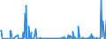 CN 29037800 /Exports /Unit = Prices (Euro/ton) /Partner: Extra-eur /Reporter: Eur27_2020 /29037800:Perhalogenated Derivatives of Acyclic Hydrocarbons Containing two or More Different Halogens, N.e.s.