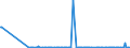 CN 29037800 /Exports /Unit = Quantities in tons /Partner: Netherlands /Reporter: Eur27_2020 /29037800:Perhalogenated Derivatives of Acyclic Hydrocarbons Containing two or More Different Halogens, N.e.s.