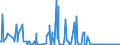 CN 29037800 /Exports /Unit = Quantities in tons /Partner: Italy /Reporter: Eur27_2020 /29037800:Perhalogenated Derivatives of Acyclic Hydrocarbons Containing two or More Different Halogens, N.e.s.