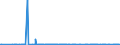 CN 29037800 /Exports /Unit = Quantities in tons /Partner: Poland /Reporter: Eur27_2020 /29037800:Perhalogenated Derivatives of Acyclic Hydrocarbons Containing two or More Different Halogens, N.e.s.