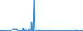 CN 29037800 /Exports /Unit = Quantities in tons /Partner: Usa /Reporter: Eur27_2020 /29037800:Perhalogenated Derivatives of Acyclic Hydrocarbons Containing two or More Different Halogens, N.e.s.