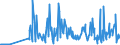 KN 29038100 /Exporte /Einheit = Preise (Euro/Tonne) /Partnerland: Frankreich /Meldeland: Eur27_2020 /29038100:1,2,3,4,5,6-hexachlorcyclohexan `hch (Iso)`, Einschl. Lindan [iso, Inn]