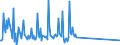 KN 29038100 /Exporte /Einheit = Preise (Euro/Tonne) /Partnerland: Ver.koenigreich /Meldeland: Europäische Union /29038100:1,2,3,4,5,6-hexachlorcyclohexan `hch (Iso)`, Einschl. Lindan [iso, Inn]