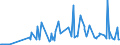 CN 29038100 /Exports /Unit = Prices (Euro/ton) /Partner: Portugal /Reporter: Eur27_2020 /29038100:1,2,3,4,5,6-hexachlorocyclohexane (hch (Iso)), Including Lindane (Iso, Inn)